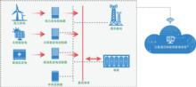 通信基站储能系统方案