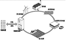 国际空气能十大品牌-储能有什么重要意义