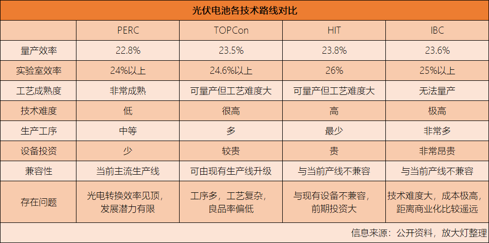 光伏储能蓄电池价格