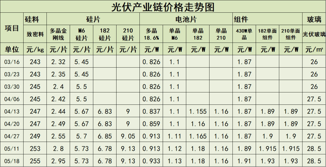 光伏储能蓄电池价格