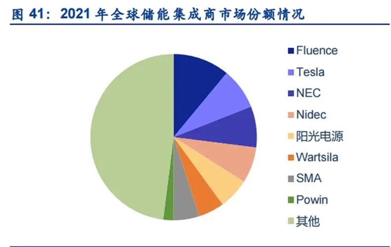 储能集装箱的应用