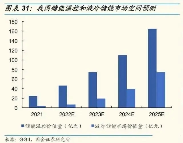 储能电池液冷厂商排名前十名企业