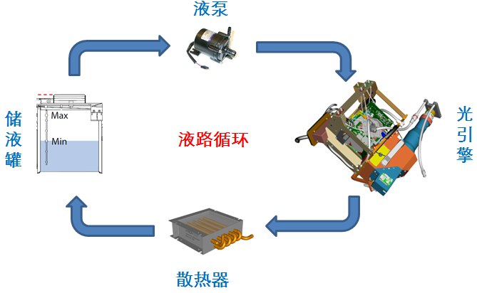 液冷储能系统原理图片