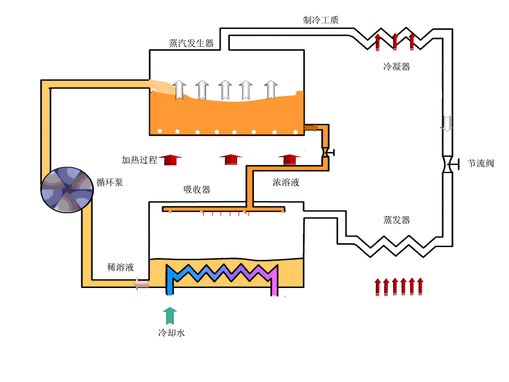 液冷储能系统原理图片大全