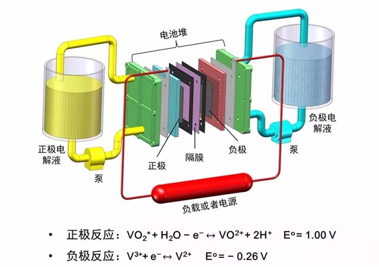 液冷电池储能系统工作原理