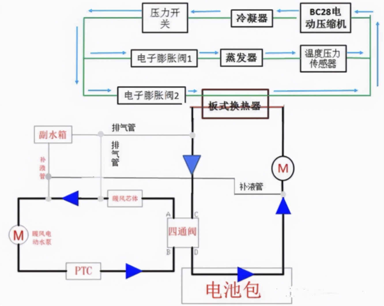 液冷电池储能系统工作原理