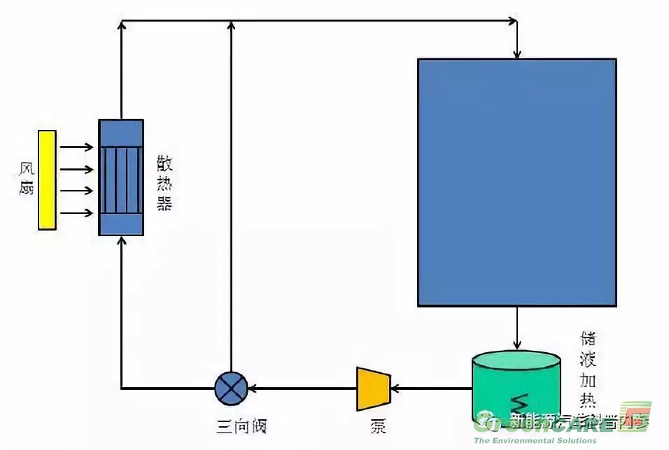 液冷电池储能系统工作原理