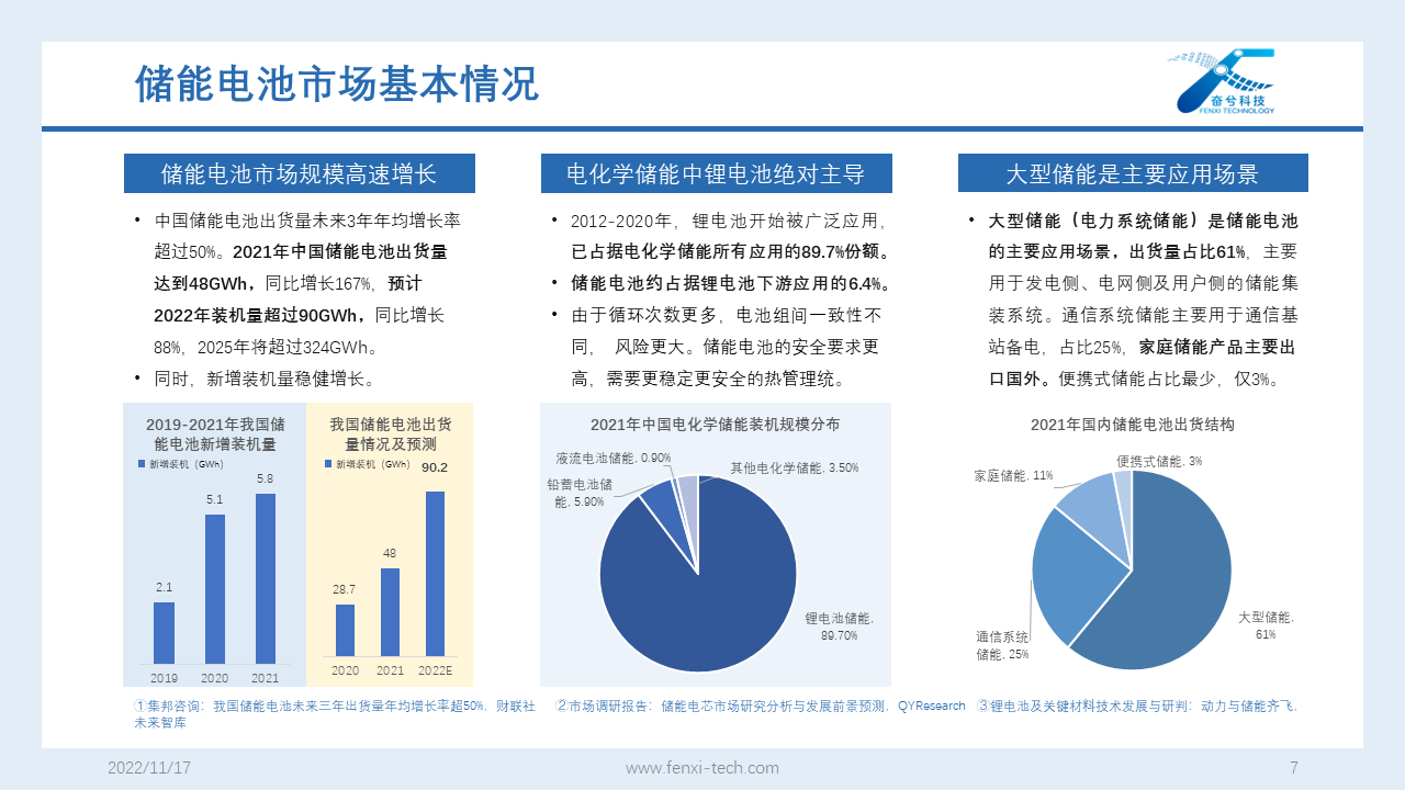 储能电源板块