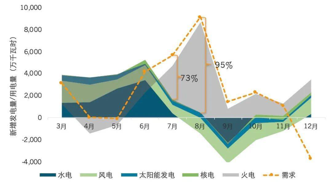 储能电源的作用