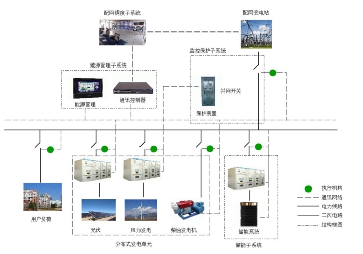 储能电源的作用有哪些方面