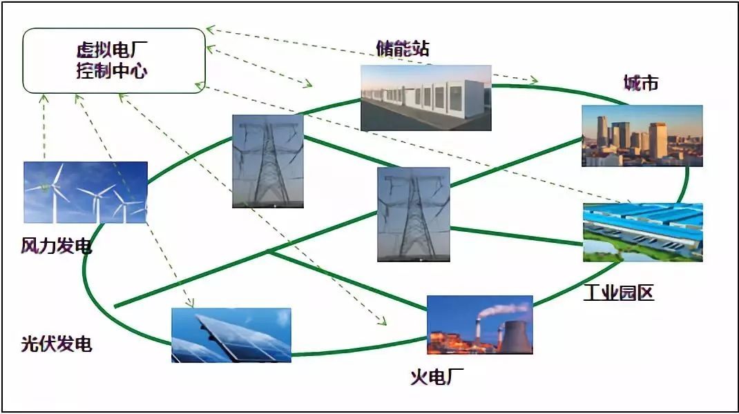 储能电源的作用有哪些呢