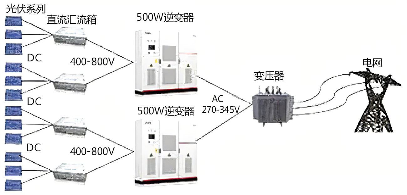 储能电源逆变器工作原理