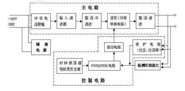 开关储能电源是交流还是直流的