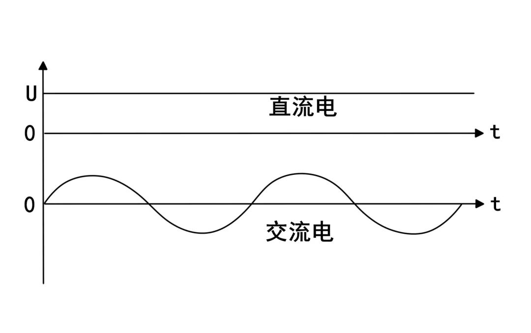 开关储能电源适合那种储能电源