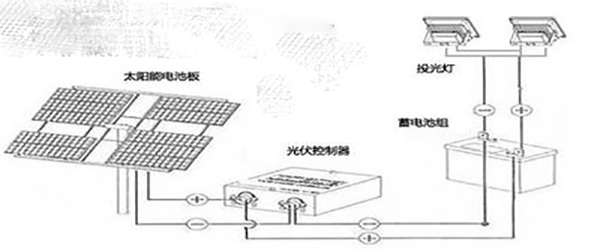 开关储能电源是交流还是直流供电