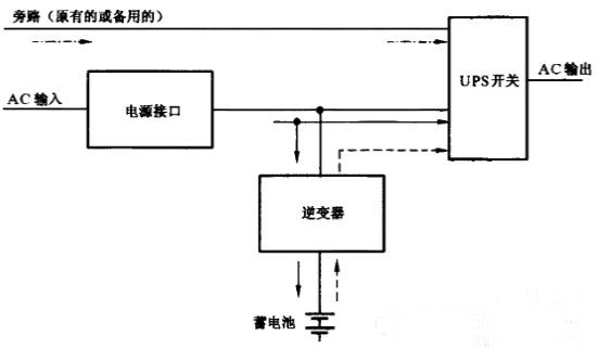 开关储能电源是交流还是直流供电