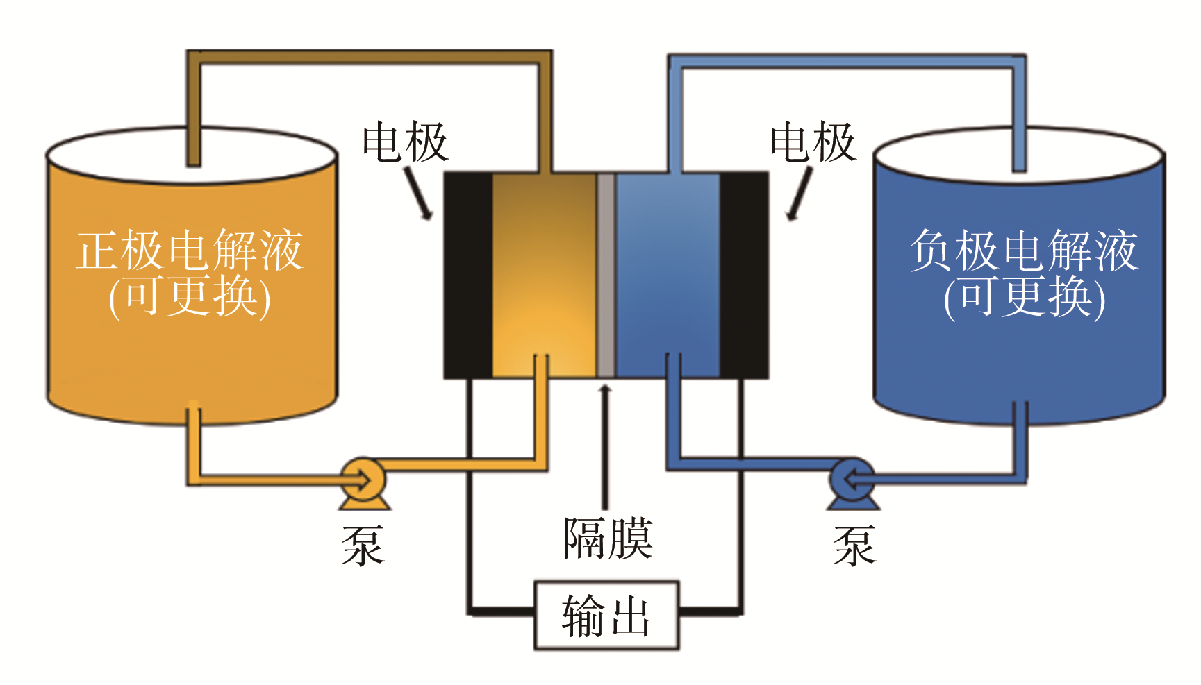 电化学储能电站原理是什么