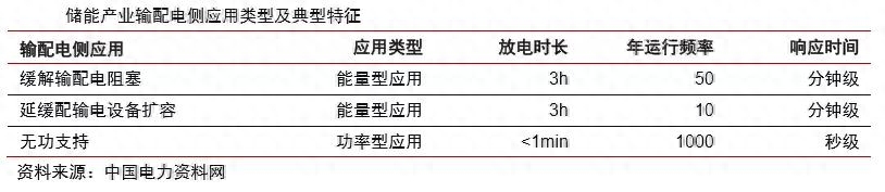储能在电力系统的作用，储能技术在电力系统的作用分析